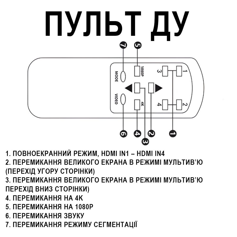 HDMI спліттер для 4 джерел відео на 1 екран Addap HVS-13, мультиекранний 4K HDMI комутатор з Quad View, black 7