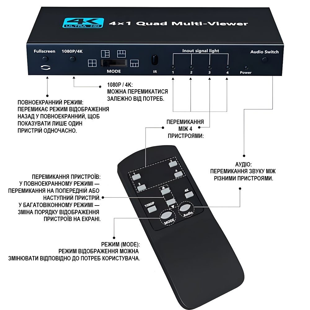 HDMI спліттер для 4 джерел відео на 1 екран Addap HVS-13, мультиекранний 4K HDMI комутатор з Quad View, black 9