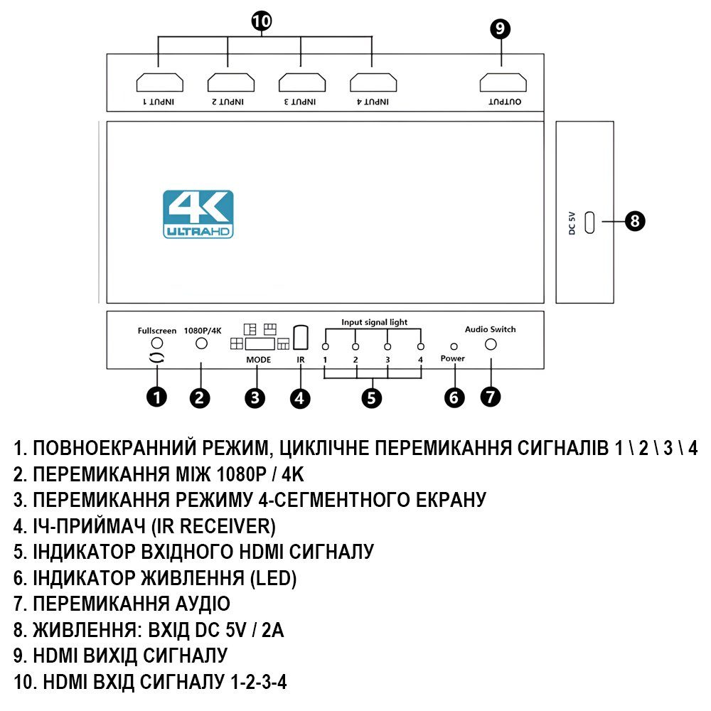 HDMI спліттер для 4 джерел відео на 1 екран Addap HVS-13, мультиекранний 4K HDMI комутатор з Quad View, black 8