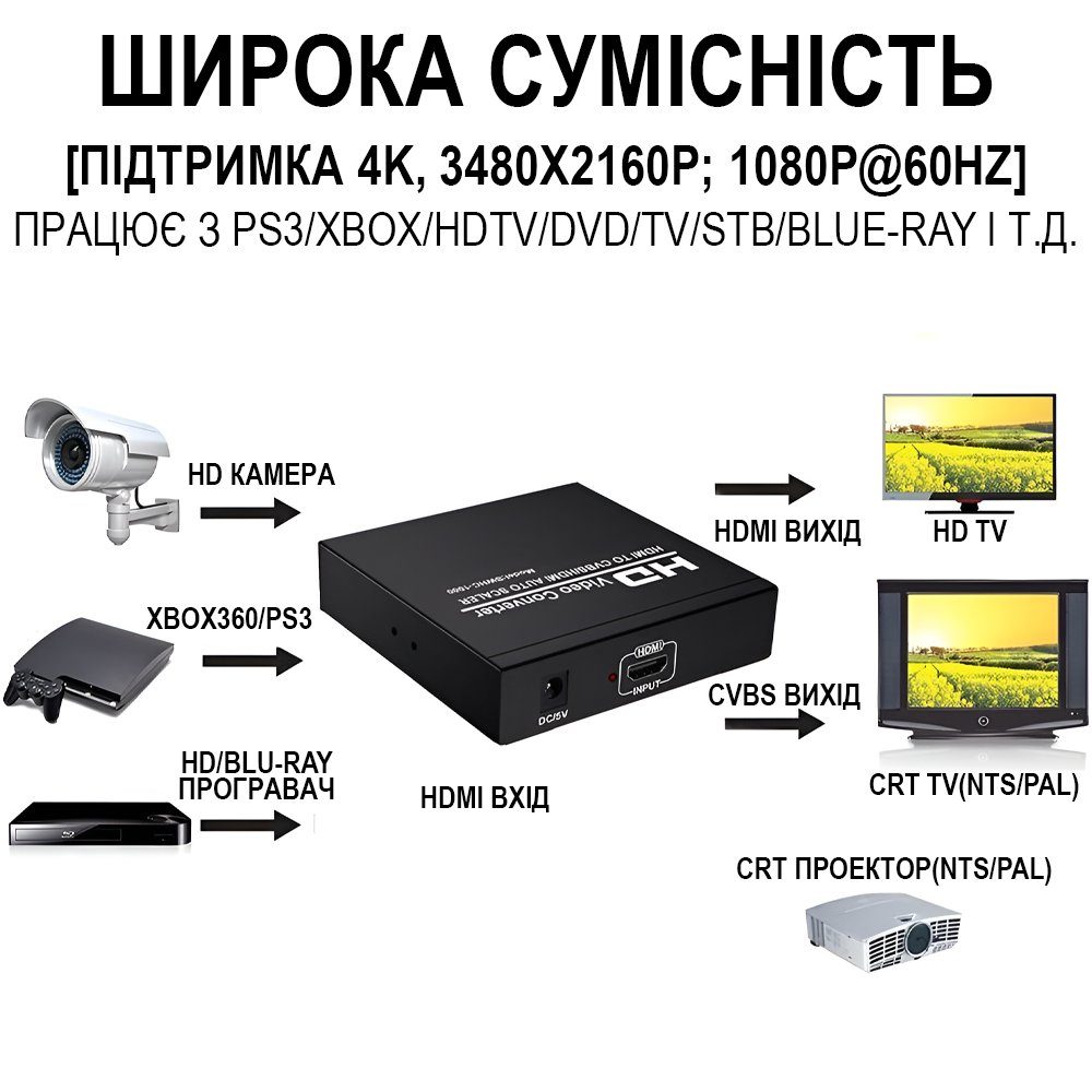 Конвертер HDMI на HDMI + AV CVBS (RCA тюльпани) Addap HDMI2CVBS-01 | HDMI спліттер на RCA + HDMI, 1080P 7