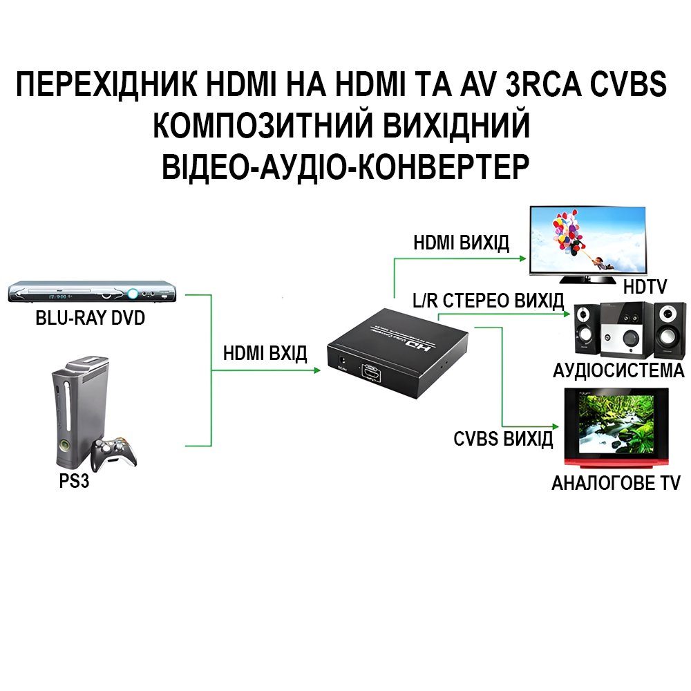 Конвертер HDMI на HDMI + AV CVBS (RCA тюльпани) Addap HDMI2CVBS-01 | HDMI спліттер на RCA + HDMI, 1080P 6