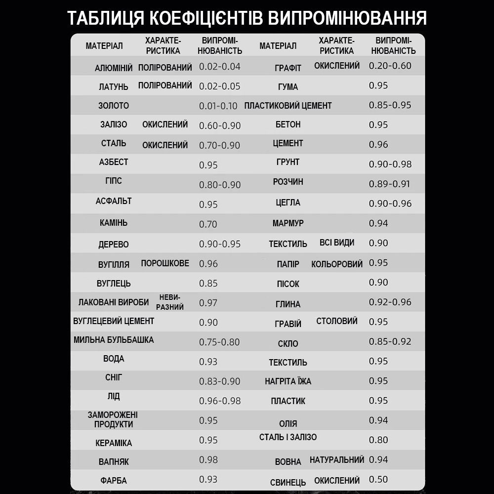 Безконтактний інфрачервоний пірометр Digital Lion CX6021, промисловий термометер з лазерним прицілом та підсвіткою екрану, -50~550°C 9